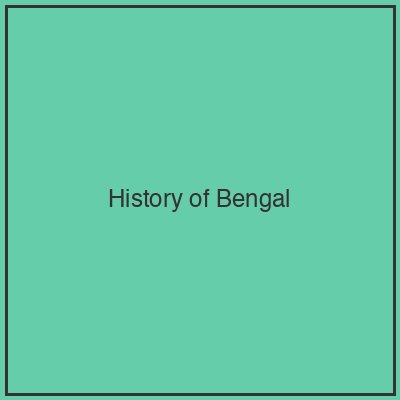 History of Bengal